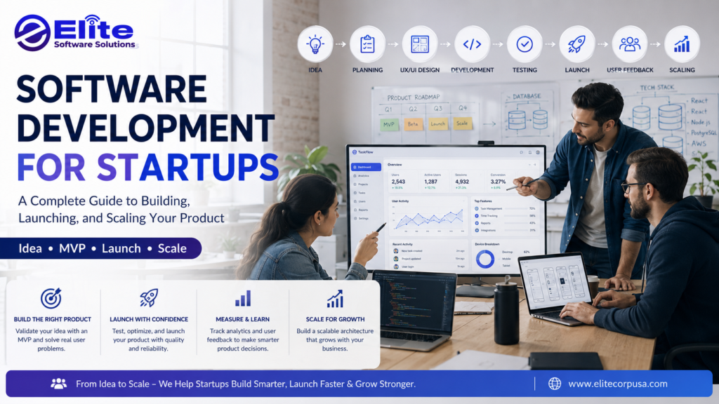 software development for startups