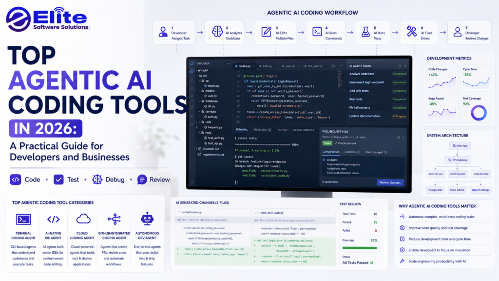 Top Agentic AI Coding Tools in 2026: A Practical Guide for Developers and Businesses top agentic ai coding tools in 2026