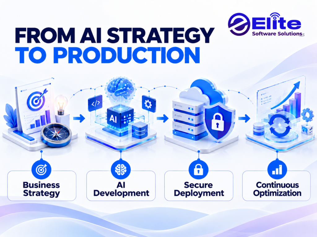 AI Consulting Services: From Strategy to Production ai consulting services